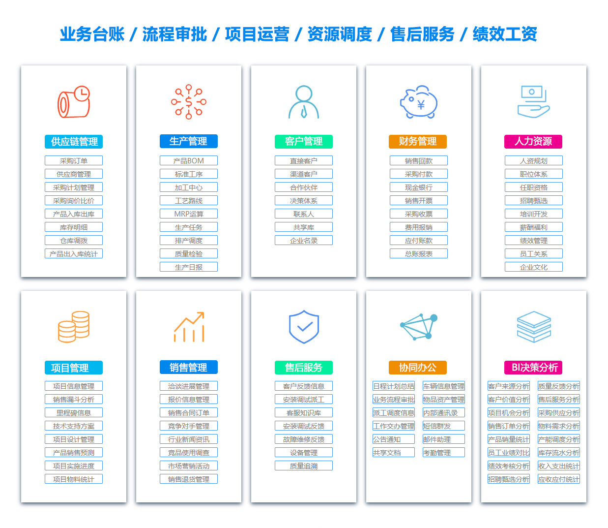六安BI软件